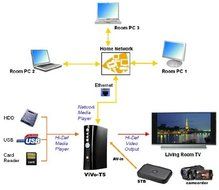 Artec ViVo-T5 1080 HD Video Player and HDTV Recorder, Ethernet Sharing, HDMI Output to TV and Real Time Recording... N2