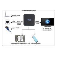 Olymstore 5PCS M8S Amlogic S812 Android 4.4.2 TV Box Quad-core 2GB+8GB 2.4G/5G Wi-Fi Kodi Bluetooth Streaming... N5
