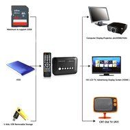 UVIA 1080P Full HD Multi TV Media Player HDMI Video Player with YPbPr USB 2.0 SD and HDMI Ports MP3 AVI RMVB MPEG... N6