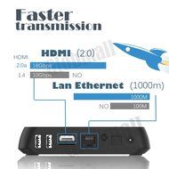 M8S-II 4K Ultra HD OTT TV Box 4X CPU Cortex-A53 5X GPU Mail-450 2GB RAM 8GB ROM 5G WiFi Internet TV Support 3D-HD... N2