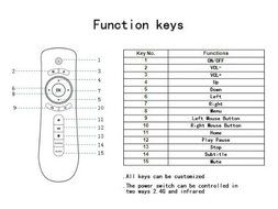T2 2.4GHz Remote Controller Fly 3D Motion Stick Android Remote for PC, Smart TV, Set-top-box, Android TV Box,... N3