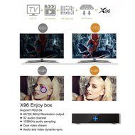 KKmoon X96 Smart Android 6.0 TV Box Amlogic S905X Quad Core 64bit 1GB / 8GB KODI16.0 XBMC VP9 UHD 4K2K60fps HDMI... N5