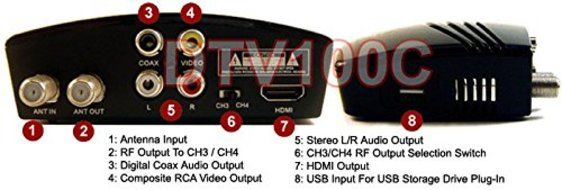 Digital TV Receiver With EPG + USB DVR Recording + Media Player Support