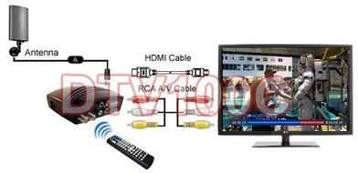 Digital TV Receiver With EPG + USB DVR Recording + Media Player Support N3