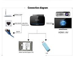 Evangel Android 4.4 Smart TV Box CS918 2GB/16GB Quad Core RK3128 HDMI 1080P Fully Loaded Kodi 16.0 (XBMC) OTT... N6