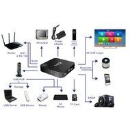 Fly Mini Mouse Keyboard, Megadream 2.4G Wireless 3-Gyro 3-Gsensor 4 in 1 with Mouse +Keyboard +Learning Infrared... N26