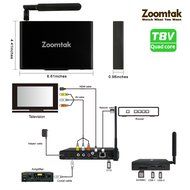 Zoomtak Android TV BOX T8V Amlogic S905 Quad Core Chipset Android 5.1 Lollipop 2GB RAM 16GB eMMC Dual Band AC... N3