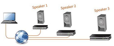Smart-Avi Ap-Ab-1S N2
