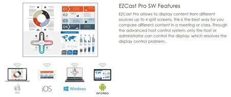 EZCast Pro Dongle Miracast/Airplay/DLNA Supports 4 to 1 Split Screens. (Black) N7