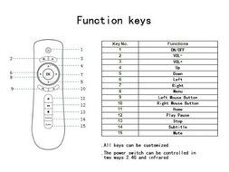 Water &amp; Wood 2.4GHz Mini Portable Wireless T2 Remote Controller Fly Air Mouse 3D Motion Stick Android Remote for... N7