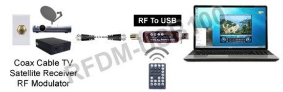 Universal Analog RF Coax RCA Video Audio To USB Converter DVR N4