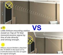 Little Artisan Wood TV Box Mounting Station system For ROKU 1 Roku 2 Roku 3 LT Streaming Media Player and Remote N3