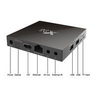 Kobwa 2016 New X96 Android 6.0 1G/8G Kodi 16.1 Quad Core 4K Streaming Media Player Smart TV Box N6