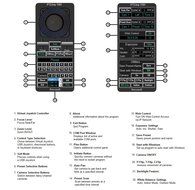 Rocosoft Newtek TriCaster &amp; Livestream PTZ Camera Control Software - PTZJoy THD Controller N2