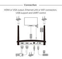 New EZCast pro box Wireless Display dongle,it builds-in 10M/100M ethernet with the most powerful EZCast Pro app... N9