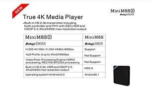 Mini M8S II 4K Android 6.0 TV BOX 2GB 8GB Amlogic S905X Quad Core M8SII Set-top 2.4G WiFi Smart Media Player from... N6