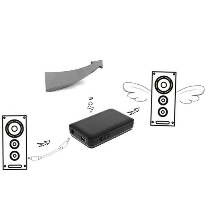 NEWSTYLE A2DP HiFi Wireless Bluetooth Stereo Audio Music Dongle Adapter Receiver 3.5mm N2