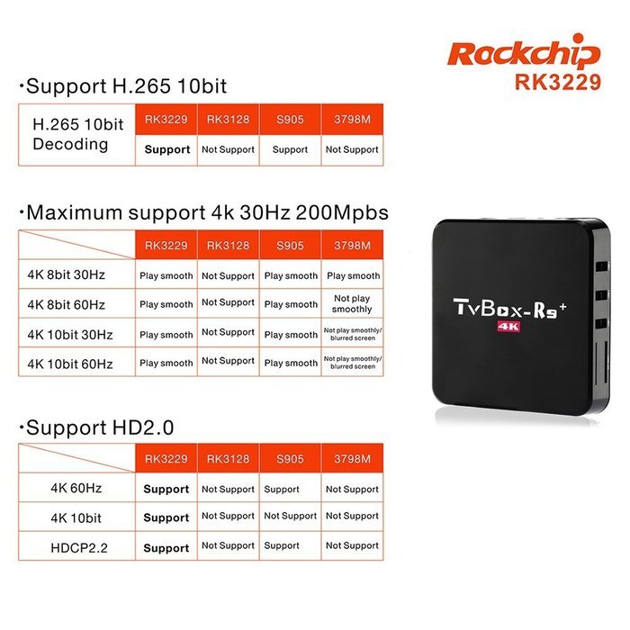 Vipwind Smart Android TV Box R9+ RK3229 Quad-Core KODI 16.1 XBMC 10bit 1GB / 8GB Mini PC Wi-Fi H.265 DLNA Streaming... N3