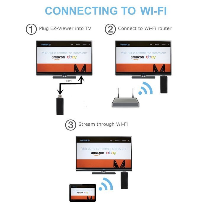 EZ-Viewer HDMI WiFi Streaming Media Player (Miracast / Airplay / DLNA) Mobile to TV screen sharing N8