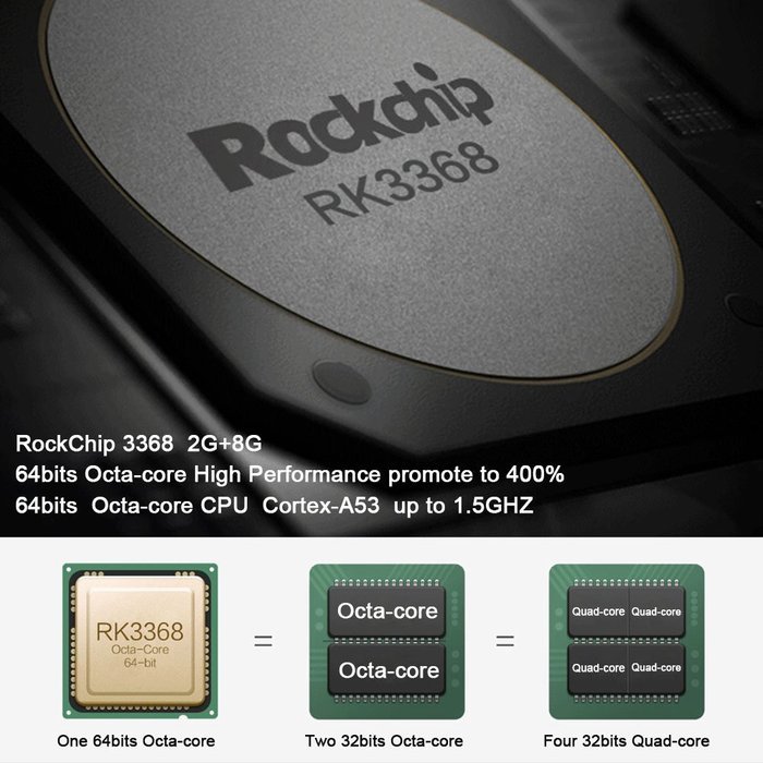 M8 Pro Android tv box 5.1 Smart TV Box Rockchip RK3368 Octa-core Dual Band Wi-Fi 2GB + 8GB 4K*2K HDMI 2.0 update... N4