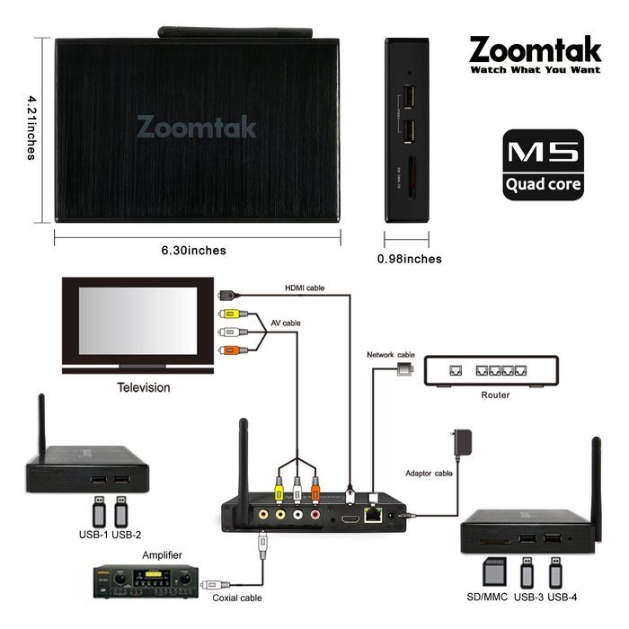 Zoomtak M5 Android TV BOX 4.4 Kitkat Amlogic S805 Chipset 1GB RAM 8GB eMMC with Kodi 16.0 Fully Loaded Dual Band... N3