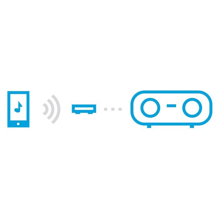 Nyrius Songo Tap Wireless Bluetooth aptX NFC Music Receiver for Streaming iPhone, iPad, Android, Smartphones,... N6