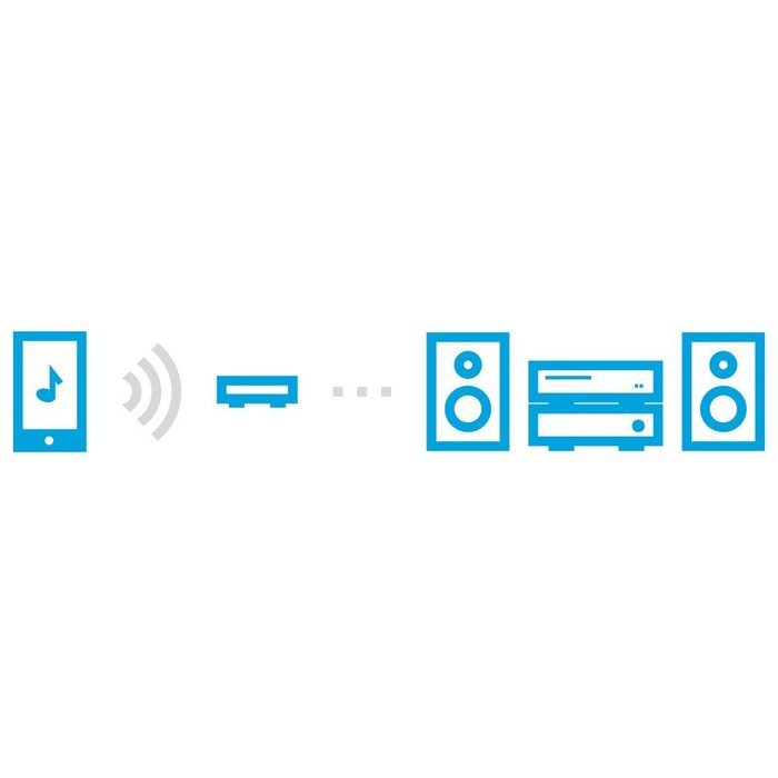 Nyrius Songo Tap Wireless Bluetooth aptX NFC Music Receiver for Streaming iPhone, iPad, Android, Smartphones,... N22