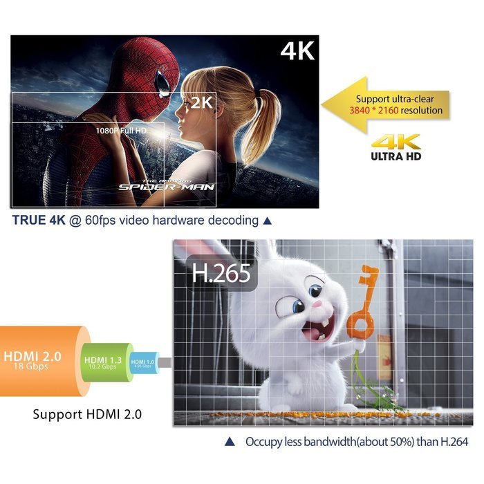 QacQoc TX8 Android 6.0 Amlogic S912 Octa-Core [2G DDR3/32G eMMC] Kodi 16.1 Dual Wifi 2.4G/5G AC OTA Update 4K... N6