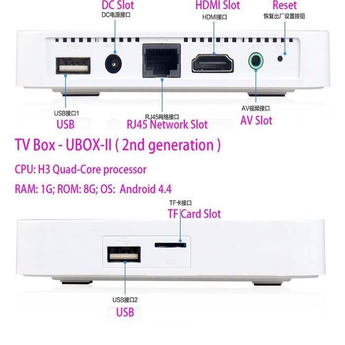 UNBLOCK Gen.2 S800 Plus 安博安博盒子第二代 UBOX-II Free Asia Chinese Channels Android 4.4 TV Box Quad Core 1GB & 8GB N3