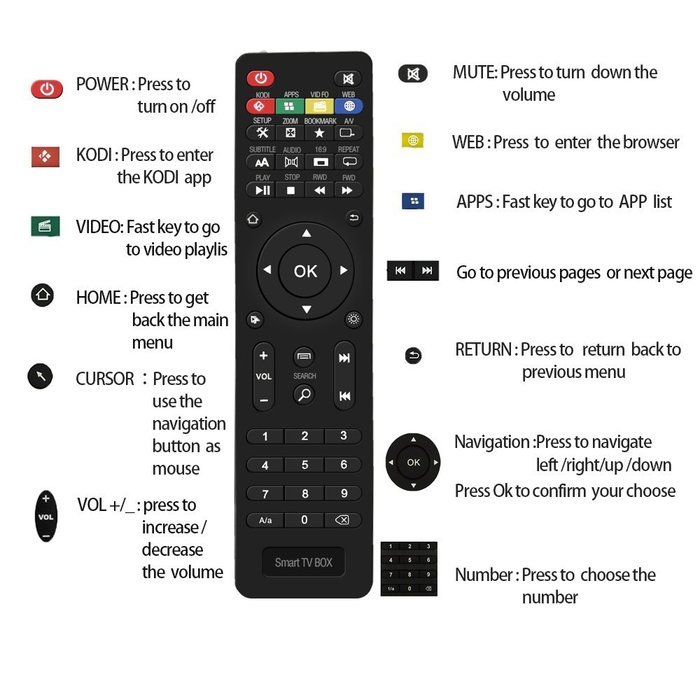 [Free Mini Keyboard] 2017 Model Globmall Android 6.0 TV Box, X2 Android TV Box Amlogic S905X 64 Bits 16GB ROM... N9