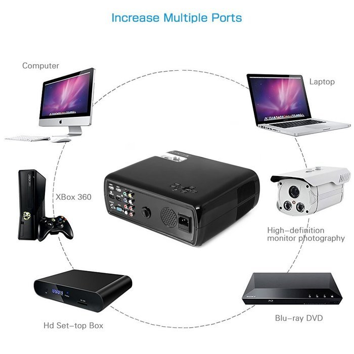UhAPPy U - 20 LCD Video Projector, 2600 Lumens Home Cinema 5.0 Inch LCD TFT Display 1080P HD 3D (Black) N3