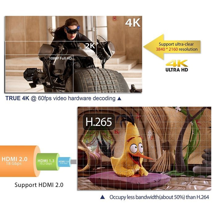 TICTID T10 Android TV Box 4K [2G DDR3/8GB Flash] Amlogic S905 Chipest Quad Core-Android 5.1 Lollipop OS with Kodi... N4