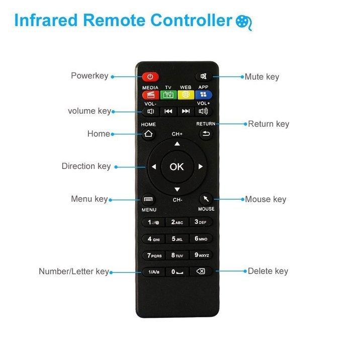 Globmall MXV Android TV Box Amlogic S805 Quad Core 1GB RAM 8GB ROM with WIFI Bluetooth 4.0 Streaming Media Player N6