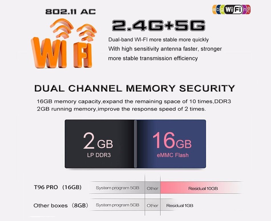 T96 Pro Android TV Box Amlogic S912 Octa-Core 2GB/16GB Android 6.0 KODI 16.1 WiFi 2.4G/5.8G LAN 1000M Bluetooth... N4