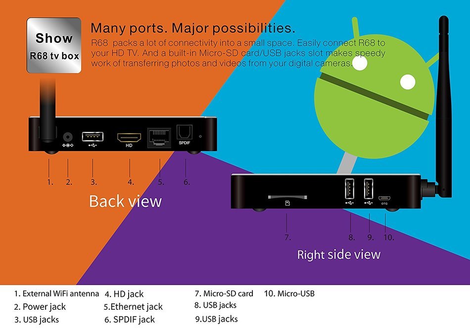 Beelink R68 Meta Android 5.1 Lollipop 4K*2K TV Box KODI Rockchip RK3368 Octa Core 2G/16G AC WIFI LAN BT 4.0 HDMI... N8