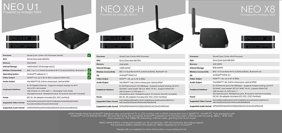 LTK SOLUTIONS 4K MINIX NEO U1 ANDROID TV BOX FULLY LOADED UNLOCKED STREAMING MEDIA PLAYER WITH KODI AND DUAL BAND... N2