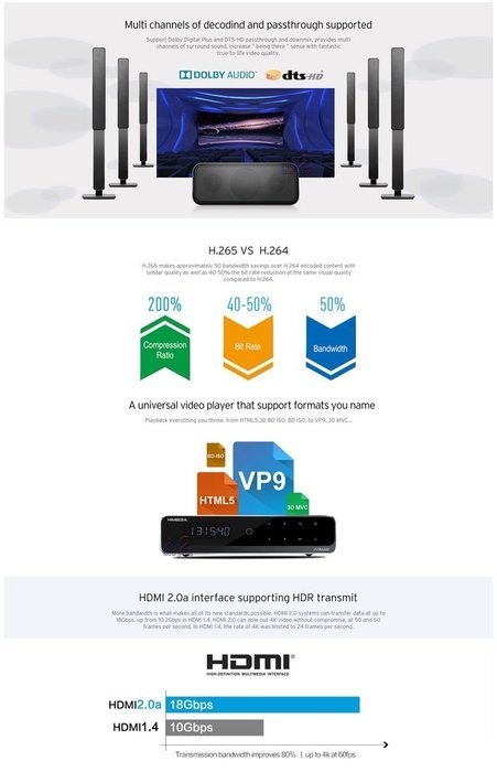 HiMedia Q10 PRO 4K 3D H.265 Network Ultra HD Android TV Box Media Player with HDD Bay, Dual WiFi, DOLBY 7.1, Gigabit... N5