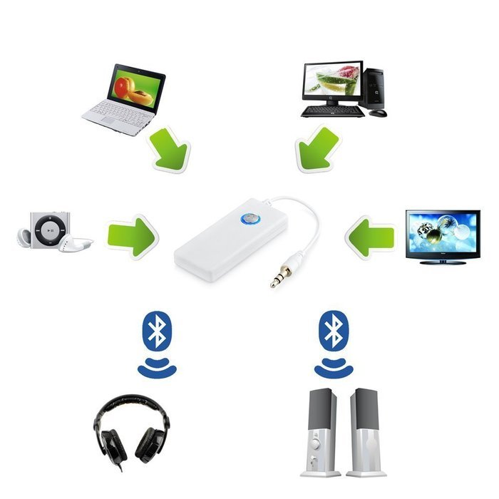COOLEAD-Wireless Portable Bluetooth Stereo Music Transmitter (Not A Bluetooth Receiver) - Make 3.5mm Device Home... N10