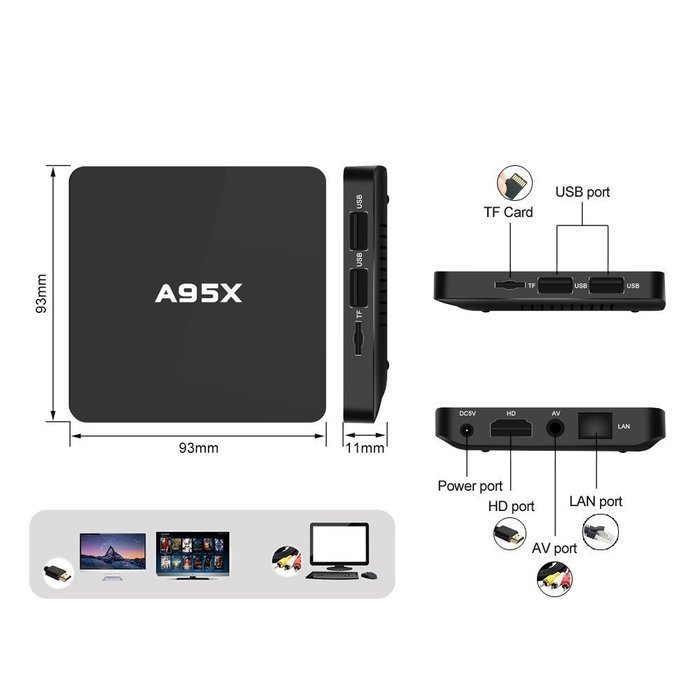 Diosn Mini TV Box Android 5.1 A95X Amlogic S905 Quad Core 2.0GHz 1GB/8GB KODI Fully Loaded Streamer WIFI Smart... N2