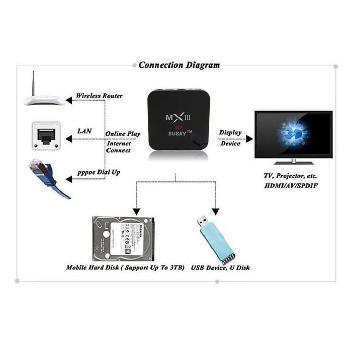 Susay&reg; MX3 Android 4.4 Quad Core 2G/8G fully loaded XBMC 4k TV Box - 3D-HD Blu-ray Streaming Media Player Dual... N4