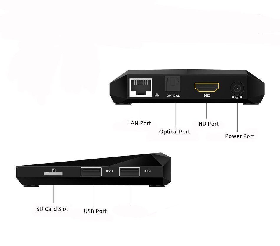 QMSSIC M96X Android 6.0 TV BOX Amlogic S905X Quad Core 64bit 2GB RAM 8GB ROM KODI 16.1 Fully Loaded XBMC Wifi... N3
