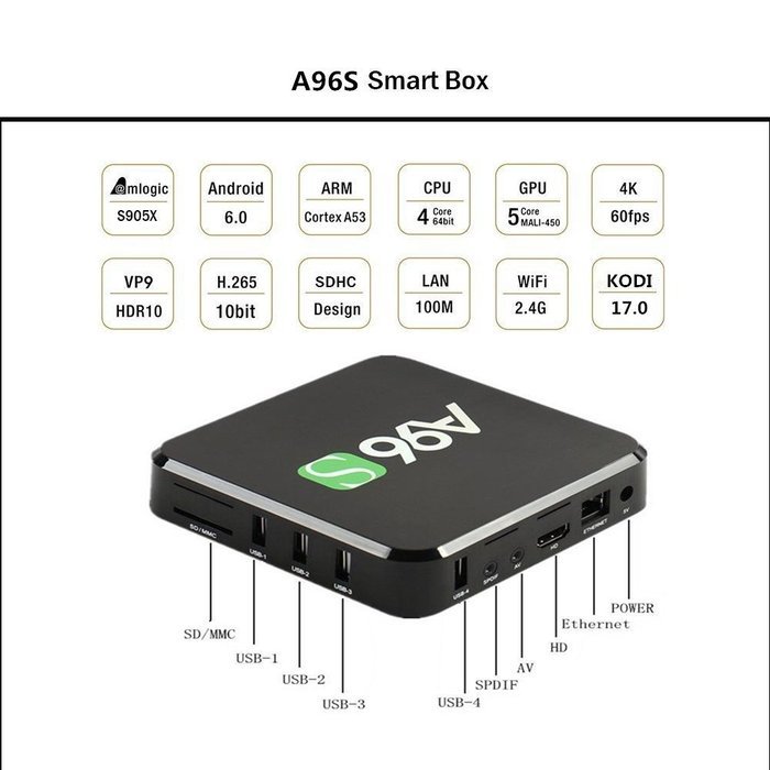 [2017 Latest TV Box ]Bros Unite A96S KODI 17.0 Fully Loaded Android TV BOX Amlogic S905X Quad Core Android 6.0... N2