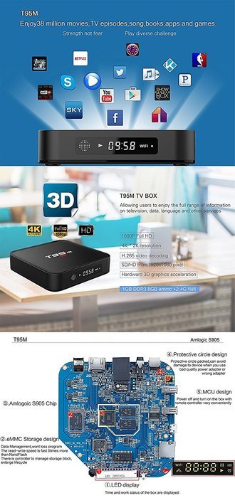 WISEWO T95M Smart TV Box Android 5.1 Amlogic S905X Quad Core KODI/XBMC Fully Loaded 4K2K Mini PC Streaming Media... N22