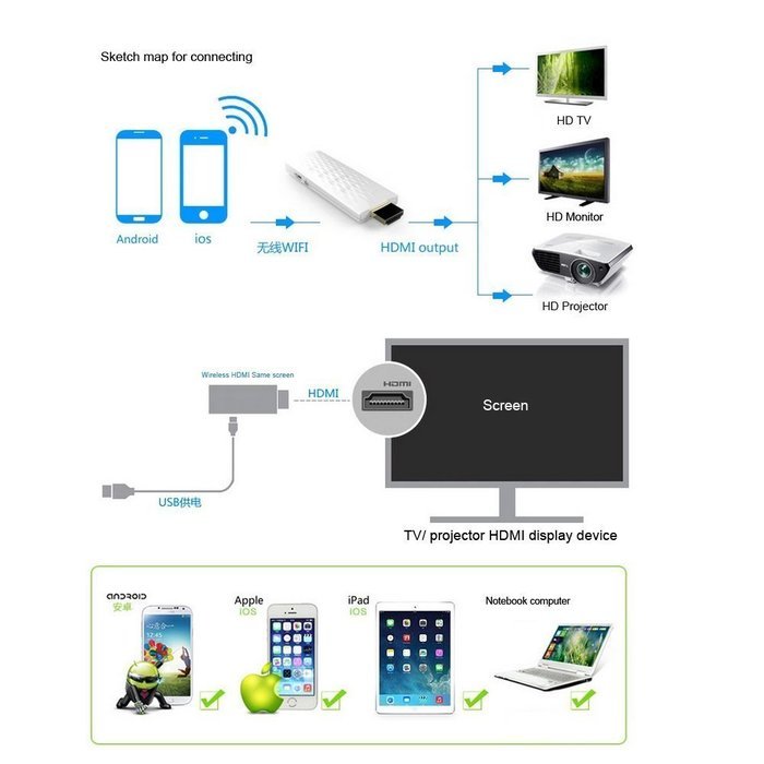 Top-Longer 1080P WiFi HDMI TV Dongle Mirror Display Adapter For Airplay Miracast DLNA N6