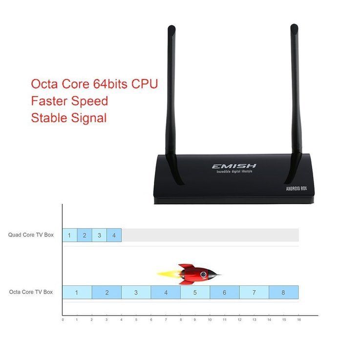 EMISH X800 Android 5.1.1 TV Box 3368 Octa-Core 64 Bits 1G / 8G UHD 4K * 2K Mini PC Kodi / XBMC / Miracast / AirPlay... N8
