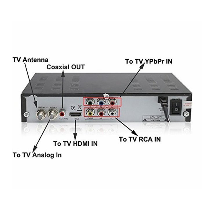niceEshop(TM) ATSC TV Box Digital Convertor HDTV Receiver Signal Antenna HDMI PVR Analog (US Plug) N4