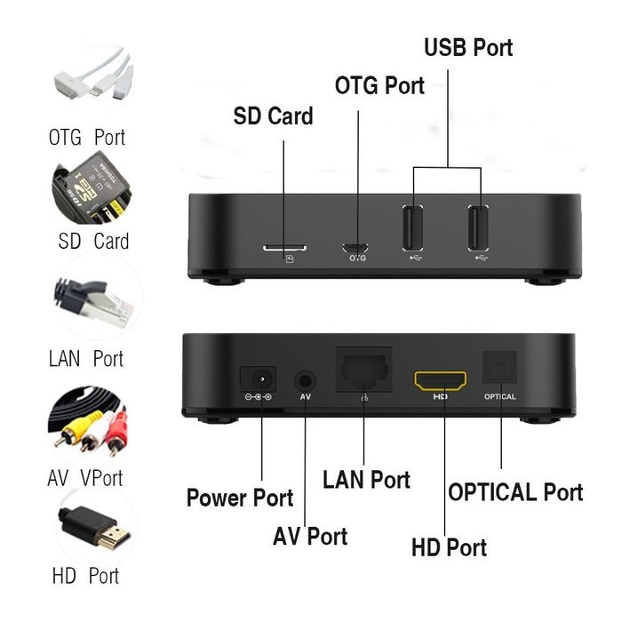 Globmall 4K Android 5.1 TV Box with Free Mini QWERTY Keyboard, 2017 Model X1 android TV Box 64 Bits Amlogic S905... N6
