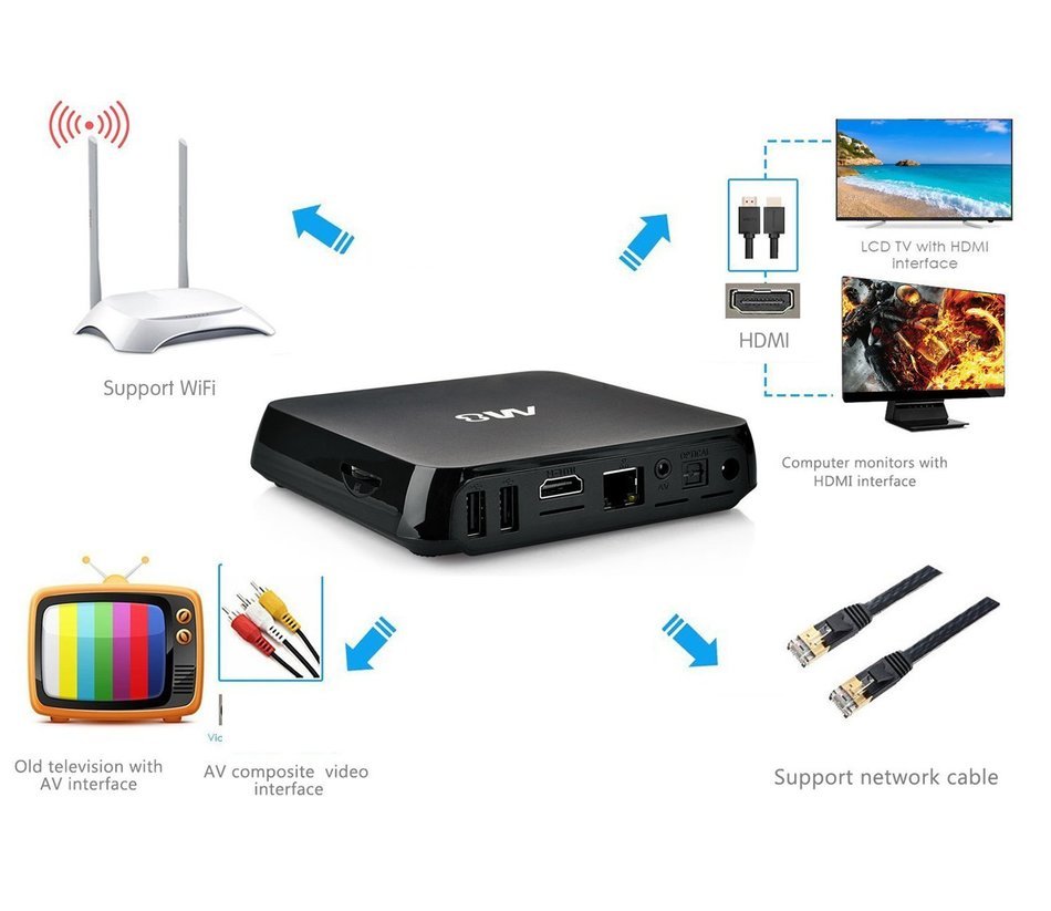 JBonest&reg; M8 Amlogic S812 Quad Core MBOX 1080p HD WiFi Blu-ray Android (Kit Kat 4.4) Preloaded with Newest XBMC... N8