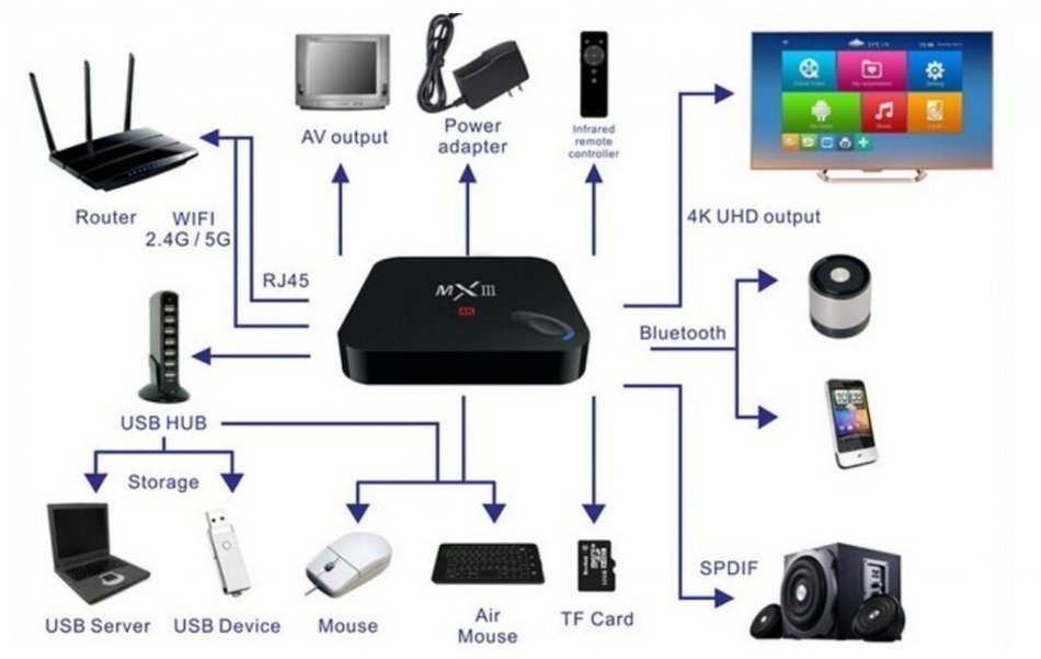 PowerLead Ptox P012 Amlogic S802 Android 4.4 Quad Core Tv Box 4k Hd Xbmc Streaming Media Player 3d-hd Blu-ray... N5