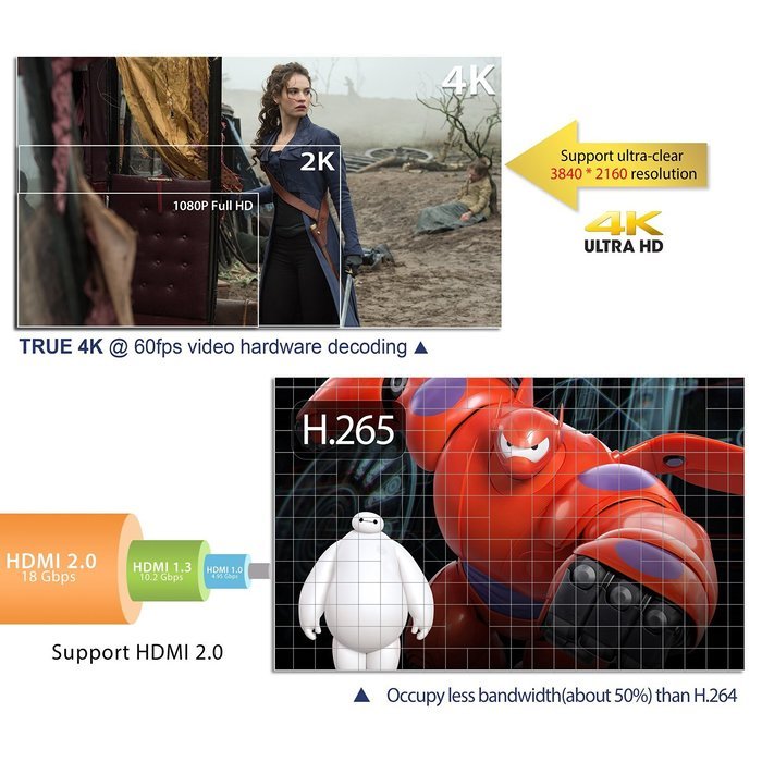TICTID T12 (MXQ PLUS) Android 6.0 Marshmallow 4K TV Box Amlogic S912 Chipset [2G DDR3/16G eMMC] with 2.4G/5G Dual... N5